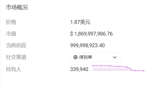 Grass 最优的挖矿模式